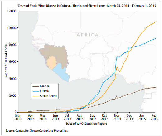 Ebola