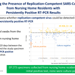 Evaluating the Presence of Replication-Competent SARS-CoV-2 from Nursing