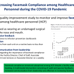 Increasing Facemask Compliance among Healthcare Personnel during the