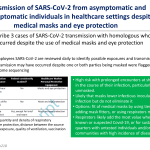 Transmission of SARS-CoV-2 from asymptomatic and presymptomatic individuals
