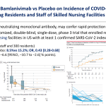 Effect of Bamlanivimab vs Placebo on Incidence of