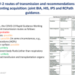 SARS-CoV-2 routes of transmission and recommendations for preventing